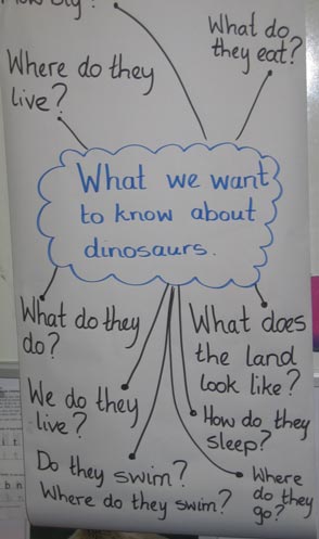 Lots of questions prepared by school children.