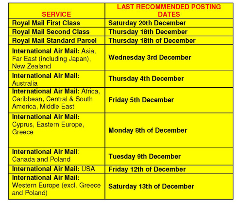 Helpful table about Christmas posting dates.