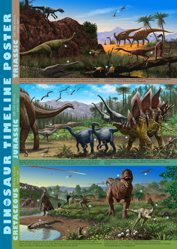 Dinosaur timeline poster.