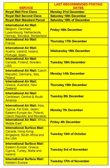 Recommended last posting dates for Christmas.
