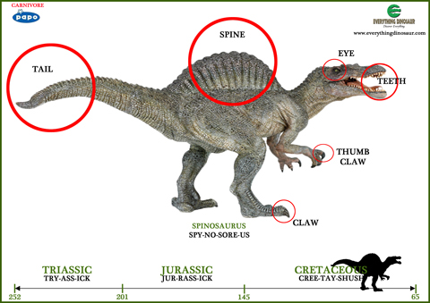 Papo Spinosaurus word mat.