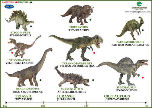 Dinosaur word mats.