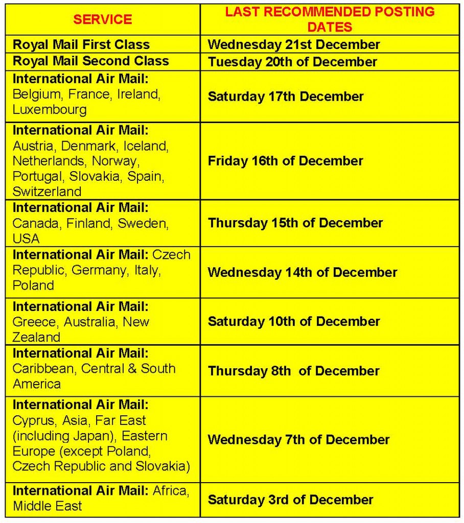Royal Mail last posting dates (2016).