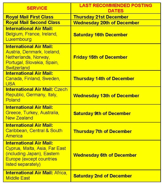 Last posting dates for Christmas.