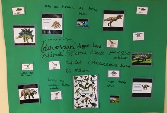 Lots of dinosaur and prehistoric animal facts on a poster.