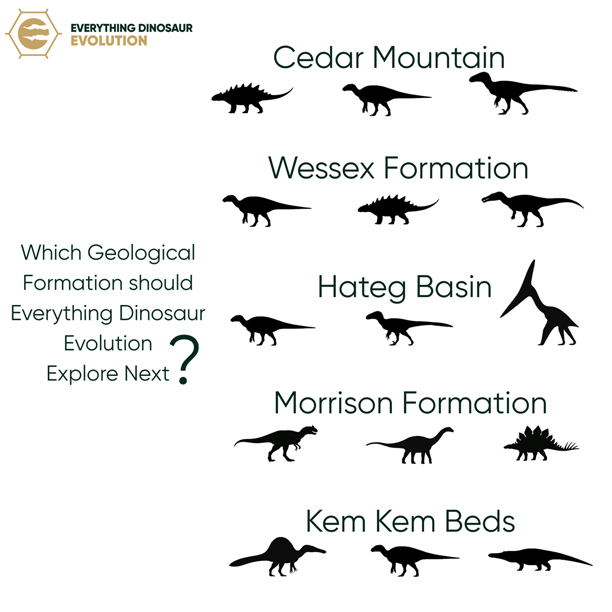 The direction of the Everything Dinosaur Evolution range.